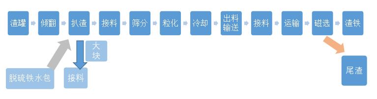 KR渣處理技術(shù)哪家性價(jià)比高