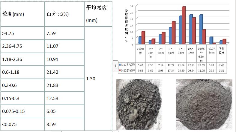 KR渣處理技術(shù)哪家好