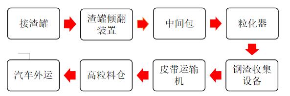 濕法風(fēng)淬鋼渣處理哪家性價(jià)比高